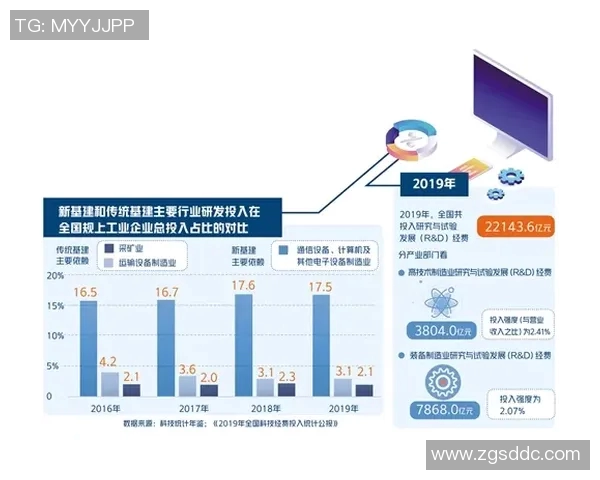 以经济发展为核心推动力 深化改革创新助力高质量发展新局面