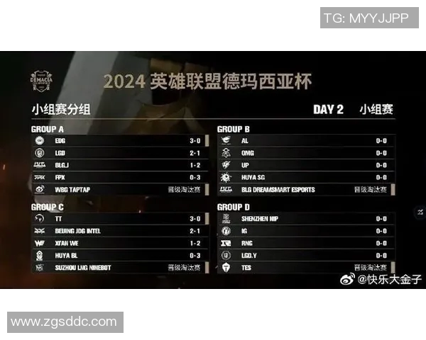 国际邀请赛最新动态FPX战队以80分稳居积分榜首位