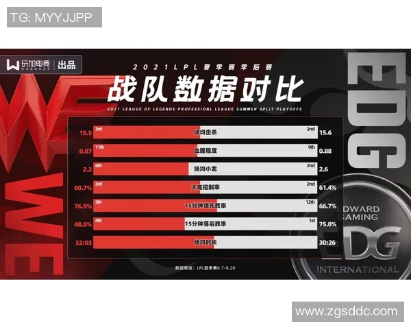 赛后复盘:深入分析EDG与FPX对决中的战术与技术细节 赛后复盘:深入分析EDG与FPX对决中的战术与技术细节