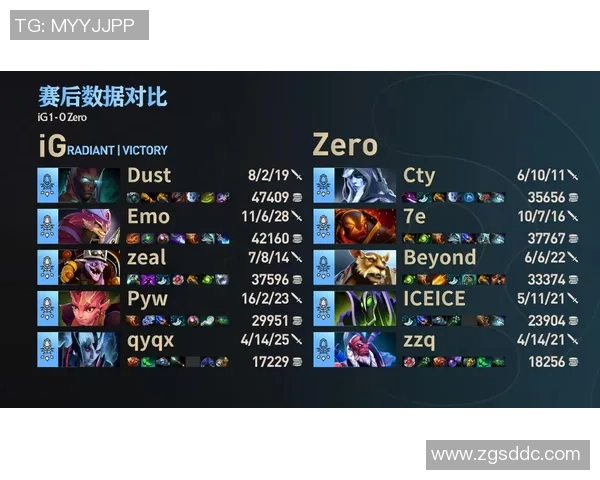 DOTA2焦点：深入分析IG战队的技术策略与战术执行