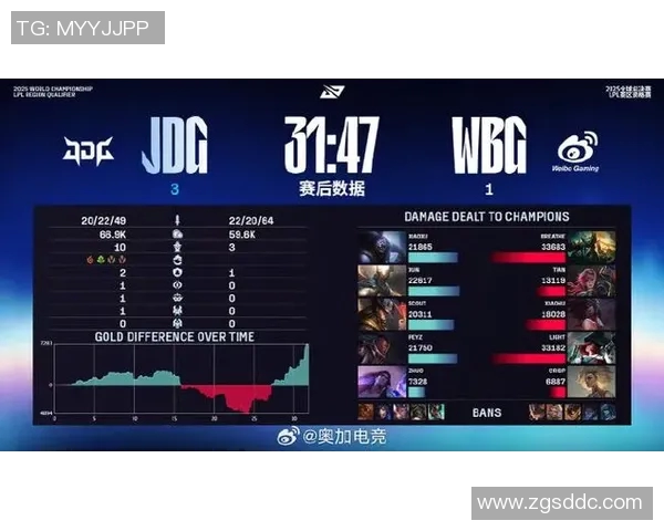 全球挑战赛最新积分榜JDG以79分稳居第一名引发关注