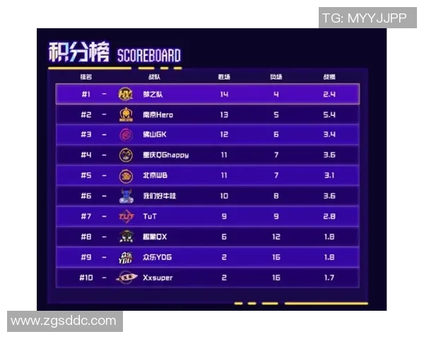 城市赛积分榜更新IG战队以60分稳居第一名引发热议