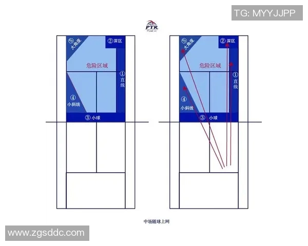 西安网球队中路突破战术解析与实战应用探讨