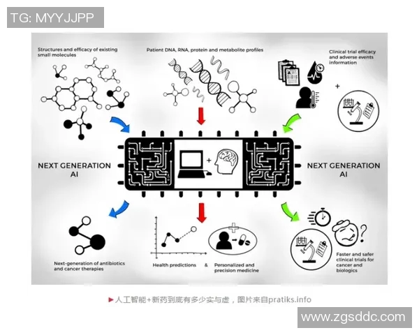 生物科技创新驱动未来发展探索与应用前景分析